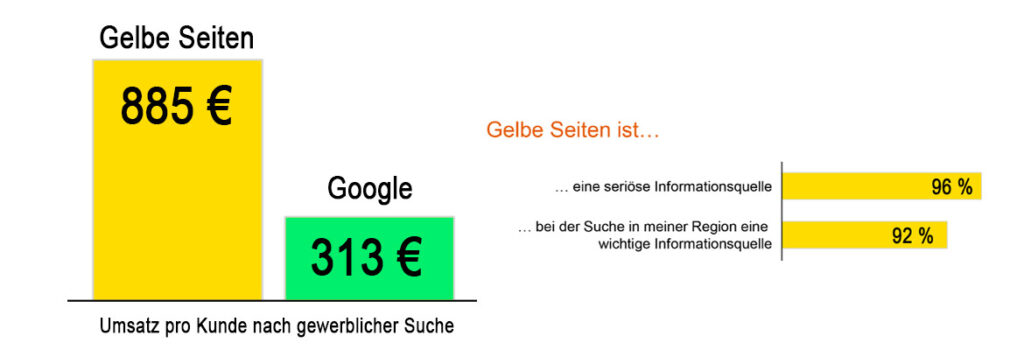 GS Suche erfolgreich Blog Grafik